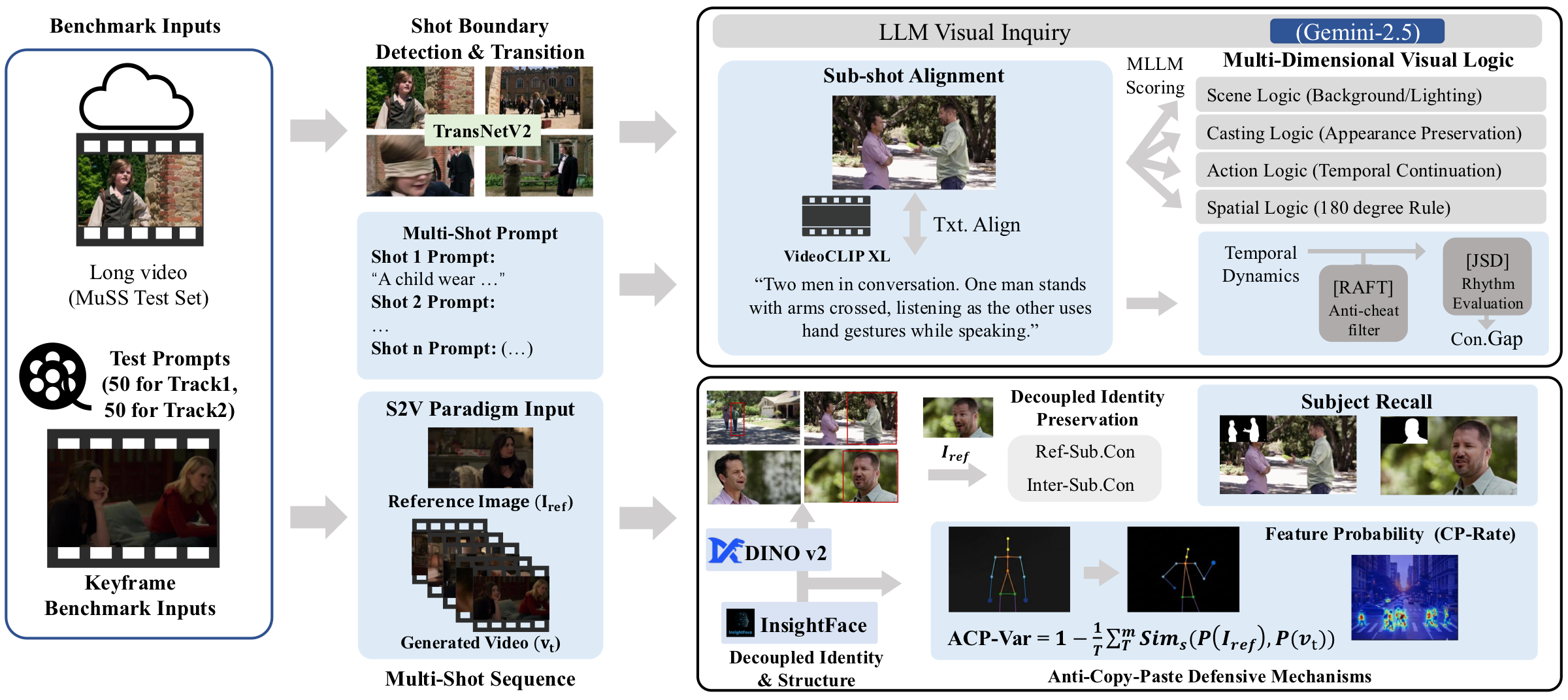 Cinematic Narrative Benchmark pipeline